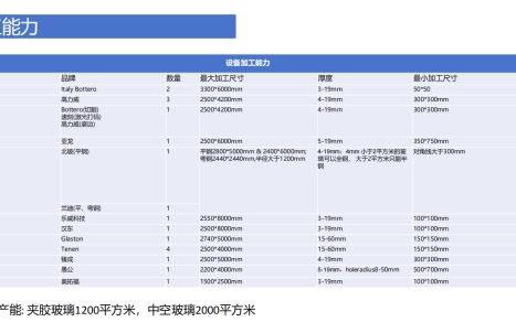 設備加工能力